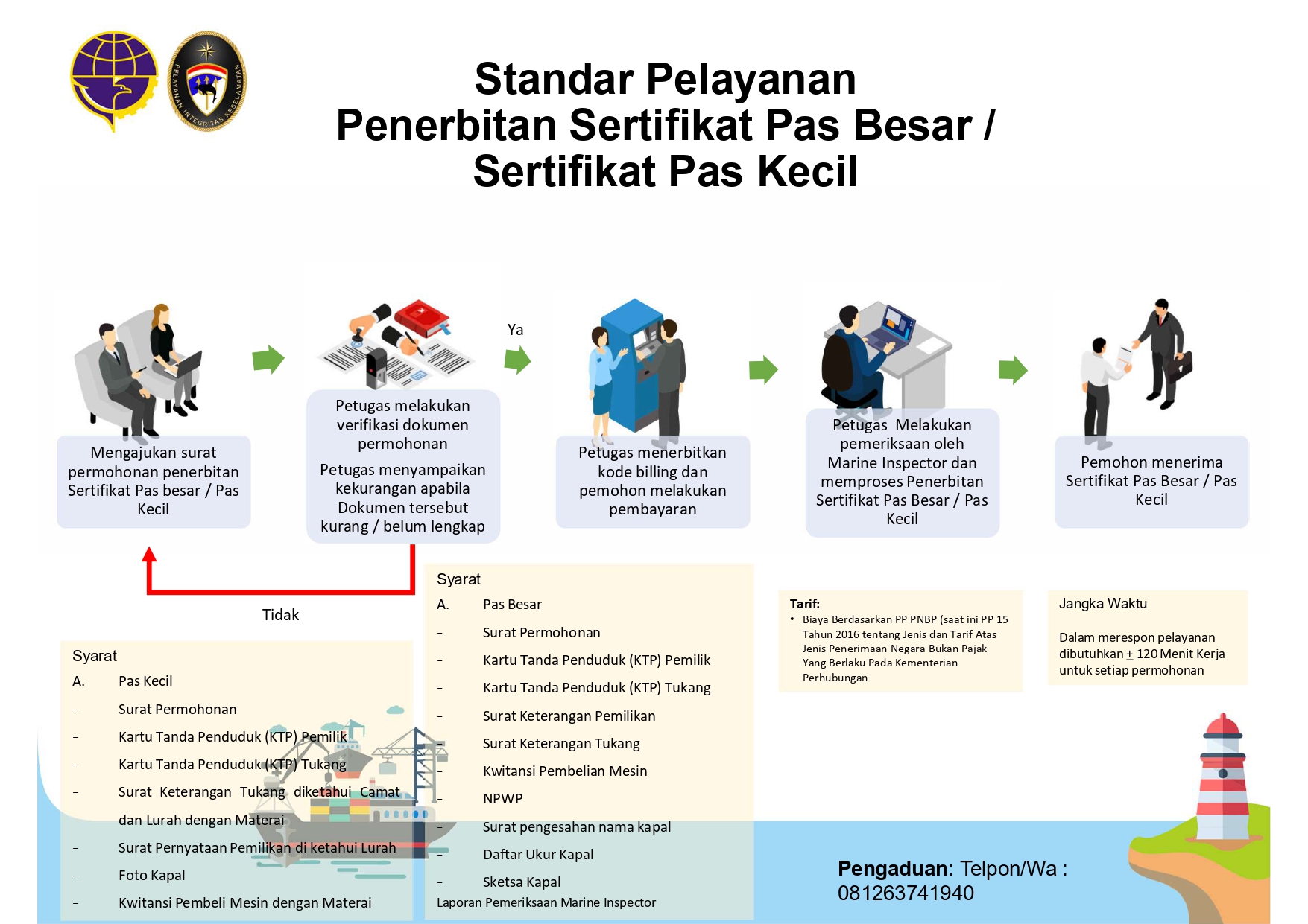 SP PENERBITAN SERTIFIKAT PAS BESAR DAN PAS KECIL_removed_page-0001.jpg